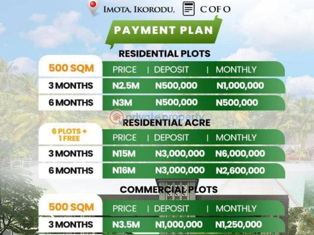 Land for sale in Ikorodu, Abuja