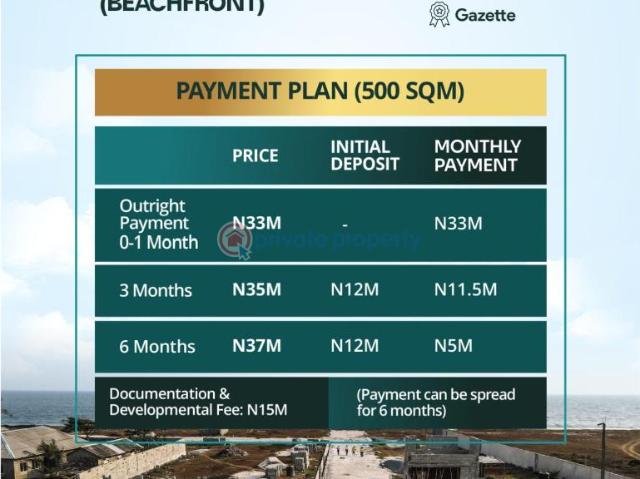 Land for sale in Lagos, Ajah
