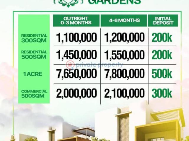 Land for sale in Ogun