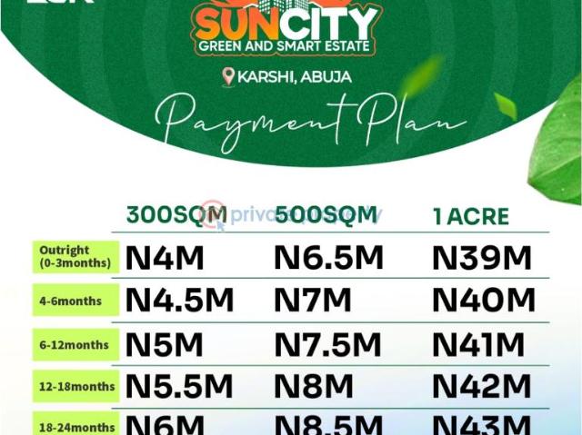 Land for sale in Abuja, Sokoto