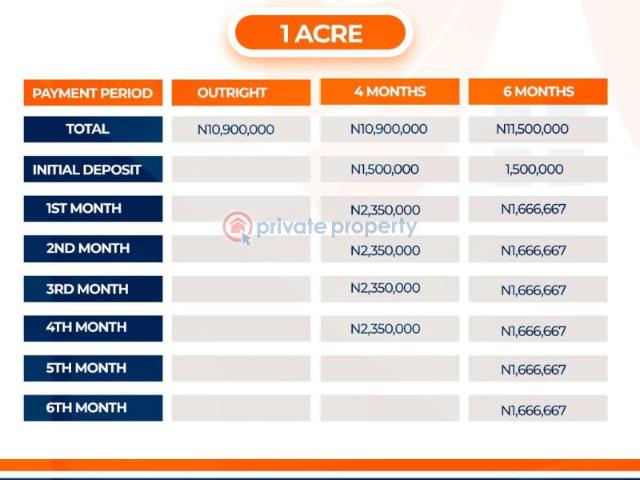 Land for sale in Ado-Odo Ota, Ogun