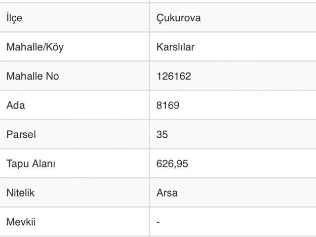 Karslılar Mahallesi, Çukurova içerisinde satılık mülk