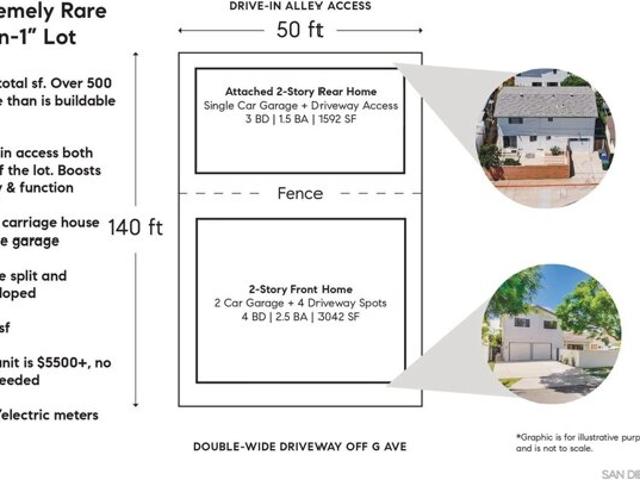 House for sale in Coronado, California