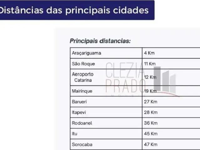 Galpão aluguel em Região Imediata de Sorocaba, Região Metropolitana de Sorocaba