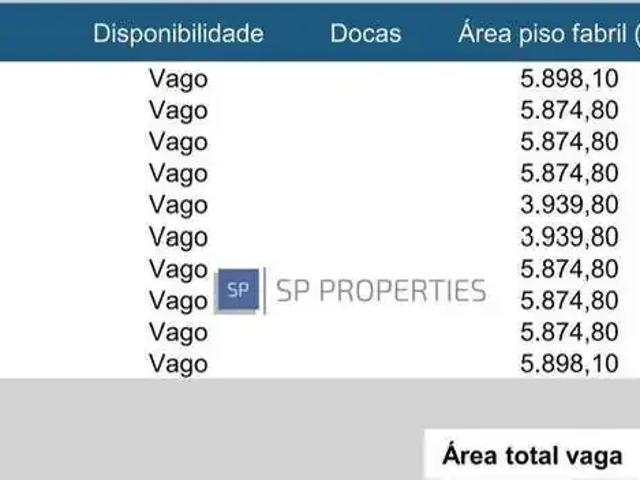 Galpão aluguel em Região Geográfica Imediata do Distrito Federal, Região Integrada de Desenvolvimento do Distrito Federal e Entorno