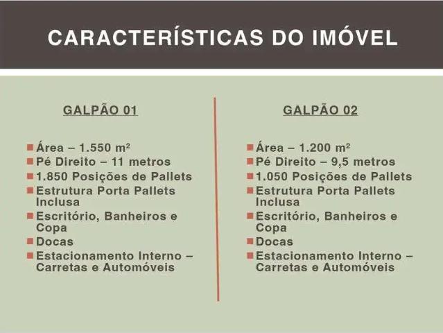 Galpão aluguel em Região Geográfica Imediata de Salvador, Região Metropolitana de Salvador