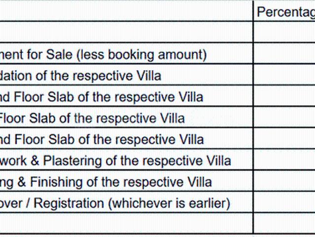 Villa for sale in Ranga Reddy, Telangana