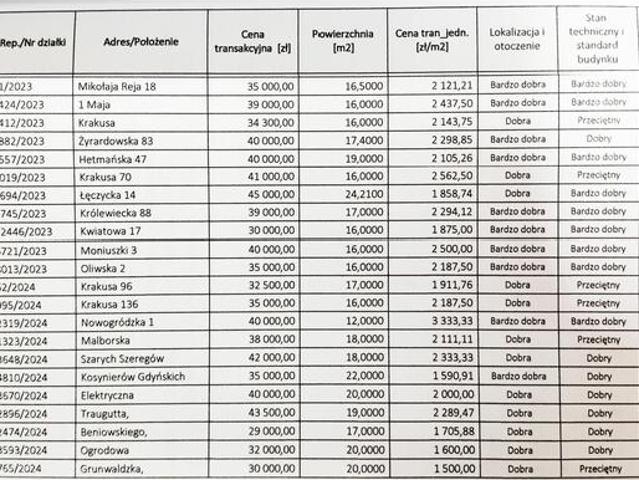 Garaż na sprzedaż w Elbląg, Warmińsko-mazurskie