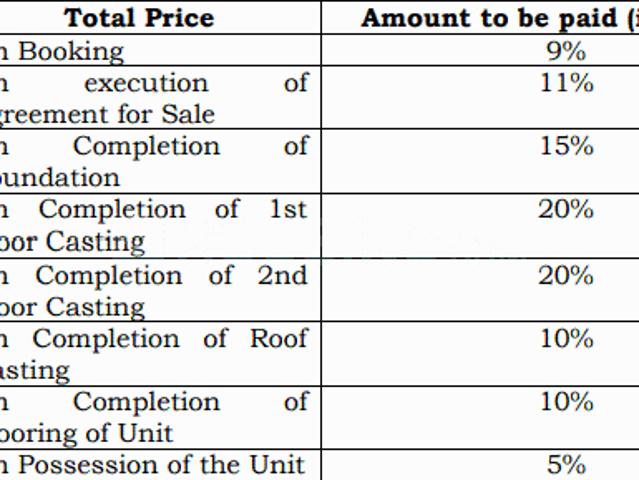 Flat for sale in Calcutta, West Bengal
