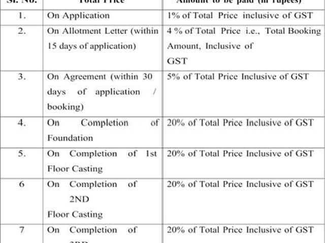 Flat for sale in Kasba, Kolkata