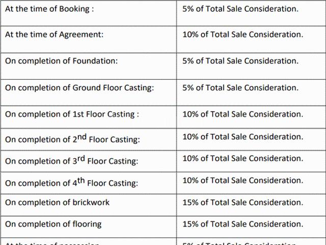 Flat for sale in Calcutta, West Bengal