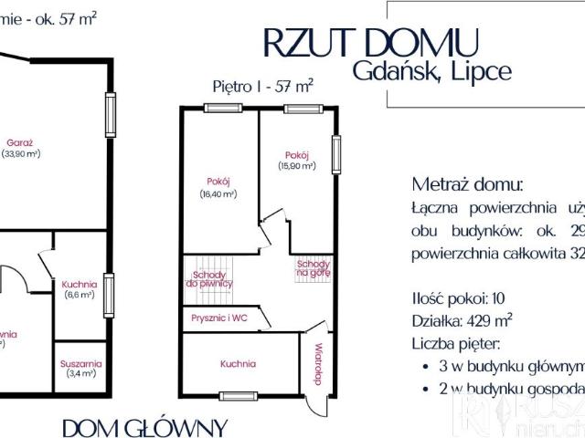 Dom na sprzedaż w Gdańsk, Pomorskie