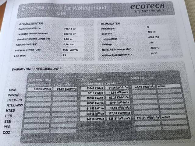 Apartment mieten in Niederösterreich