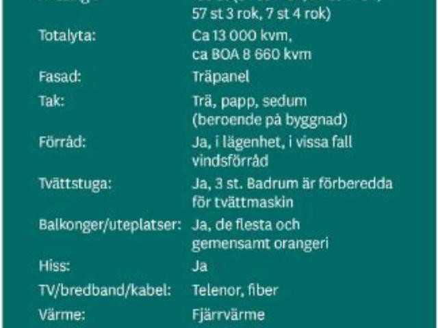 Lägenhet hyra i Uppsala
