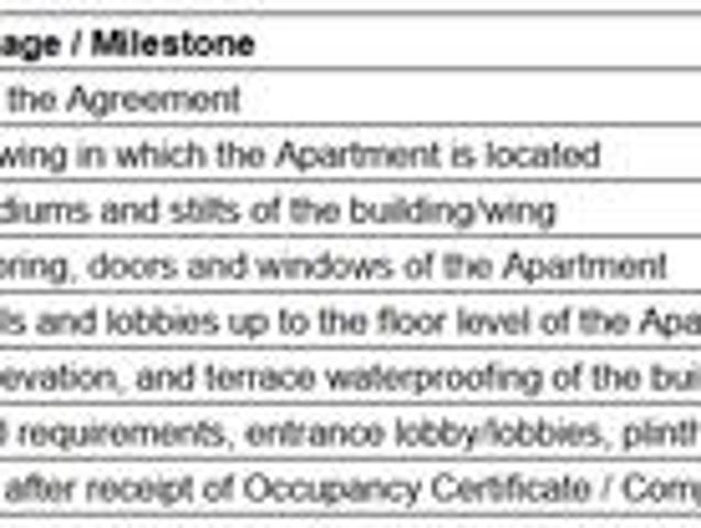 Villa for sale in Ambegaon - Pune, National Capital Territory Of Delhi
