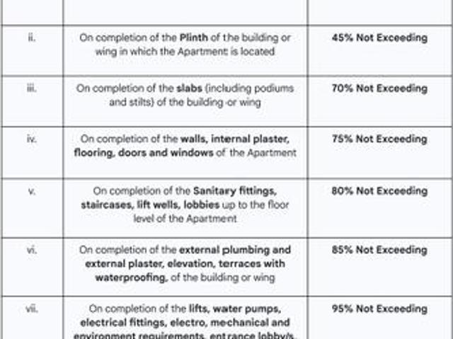 Flat for sale in Poona, National Capital Territory Of Delhi