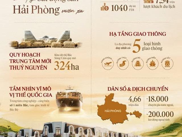 Biệt Thự bán