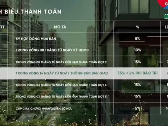 Căn hộ bán tại Thủ Đức, Hồ Chí Minh