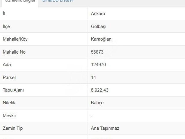 Karaoğlan, Gölbaşı içerisinde satılık mülk