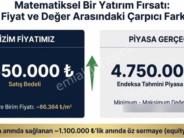 Gölbaşi, Ankara içerisinde satılık mülk
