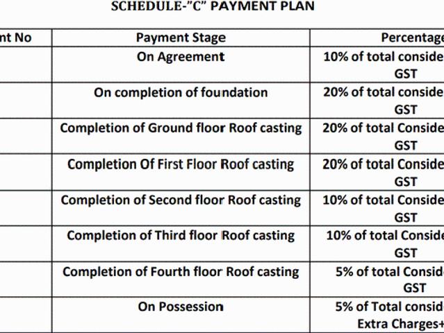Flat for sale in Calcutta, West Bengal
