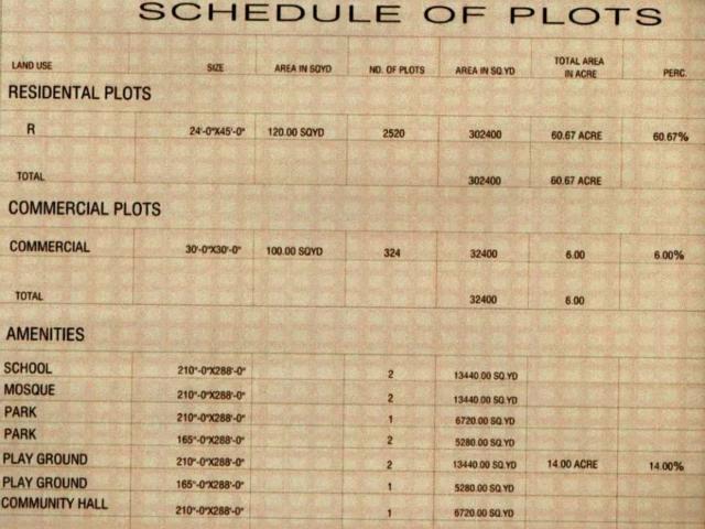 Land for sale in North Waziristan, Federally Administered Tribal Areas fata