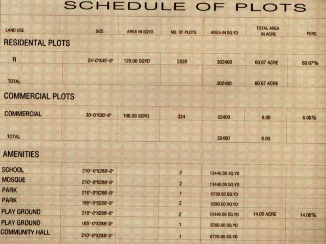 Land for sale in North Waziristan, Federally Administered Tribal Areas fata