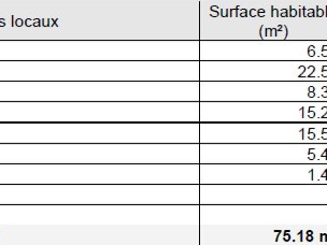 Appartement location à Bordeaux, Bègles
