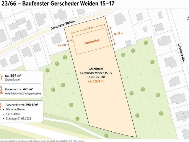 Erdgeschosswohnung kaufen in Stadtbezirk IV, Essen