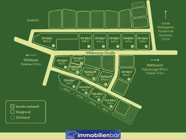 Grundstück kaufen in Solar- & Gewerbepark Mettmach, Mettmach