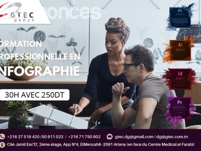 Propriété location