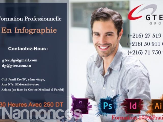 Propriété location
