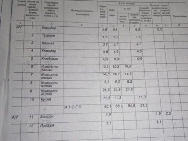 Квартира продажа в Губкин, Белгородская область