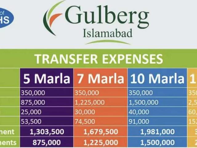 Land for sale in Islamabad