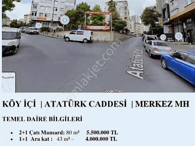 Güngören, İstanbul içerisinde satılık mülk