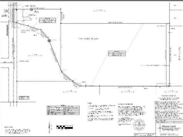 Land for sale in Cameron, Texas
