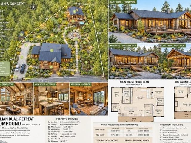 Land for sale in Julian, California