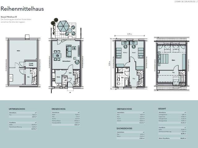 Haus kaufen in Gartenstadt, Krefeld