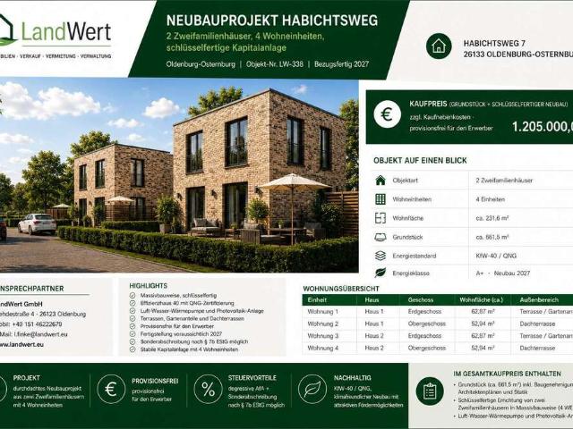 Haus kaufen in Kreyenbrück, Oldenburg