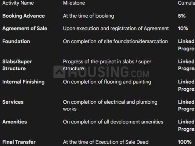 Land for sale in Bangalore North, Cox Town - Bangalore