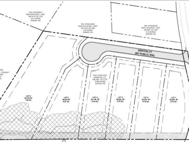 Land for sale in Troutman, North Carolina