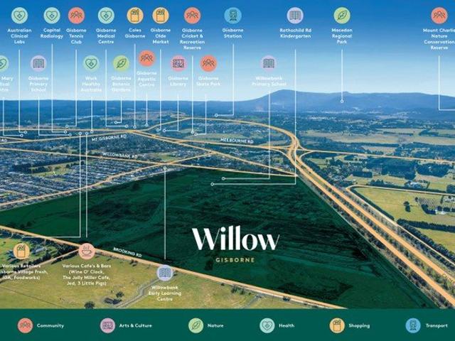 Land for sale in Gisborne, Victoria