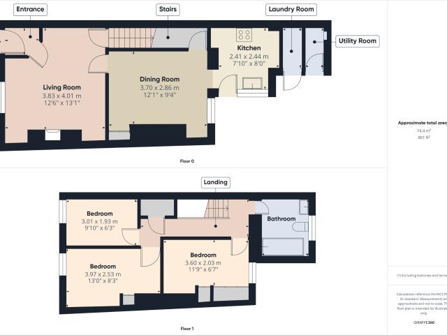 House for rent in Middle Town, Skipton
