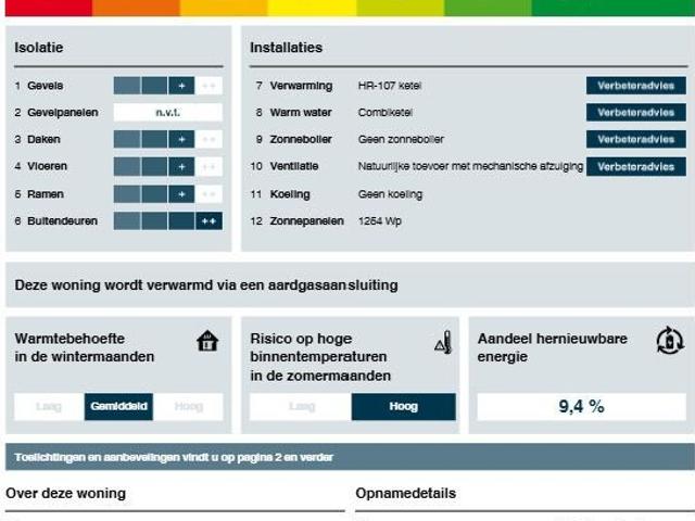 Woning te huur in Laak, Zuid Holland