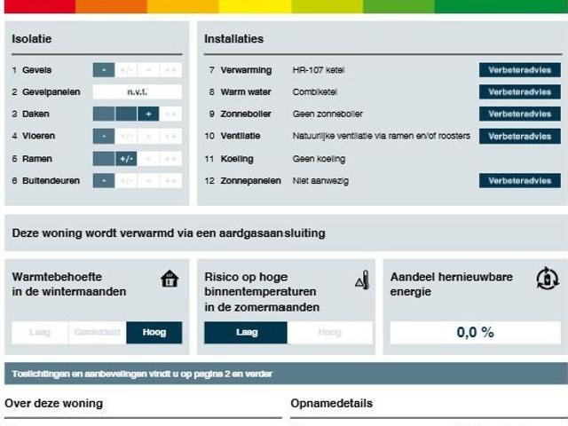 Woning te huur in Amersfoort, Utrecht