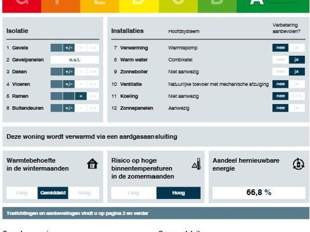 Woning te huur in Gelderland