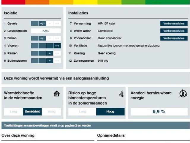Woning te huur in Diepenveen, Overijssel