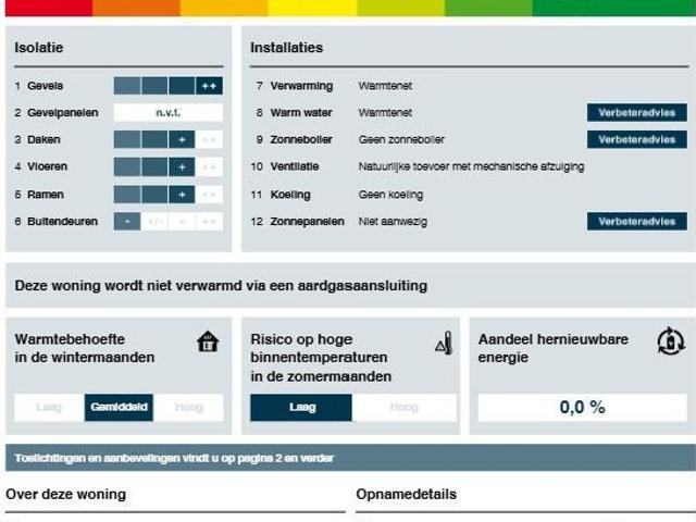 Woning te huur in De Venen, Nootdorp
