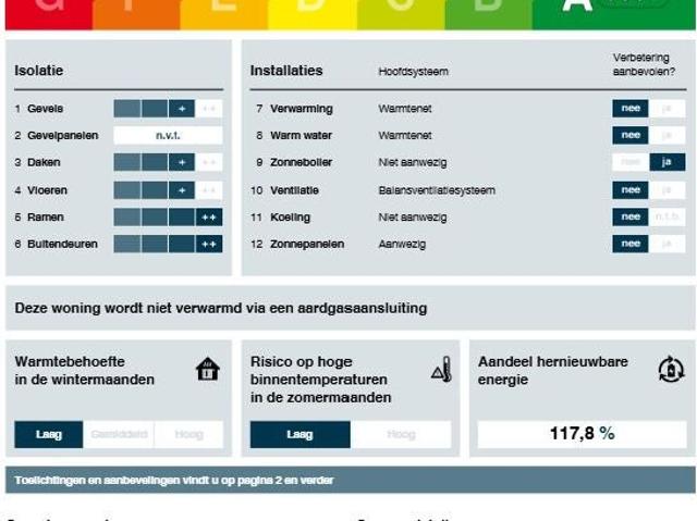 Woning te huur in De Venen, Nootdorp