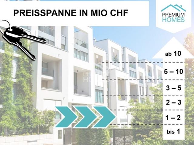 Wohnung kaufen in Niederglatt, Zürich